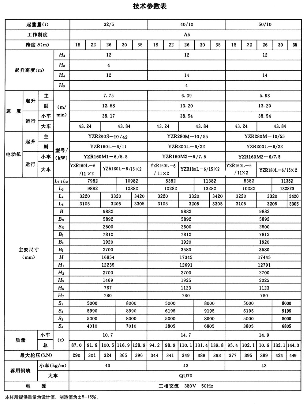 MG type universal gantry crane