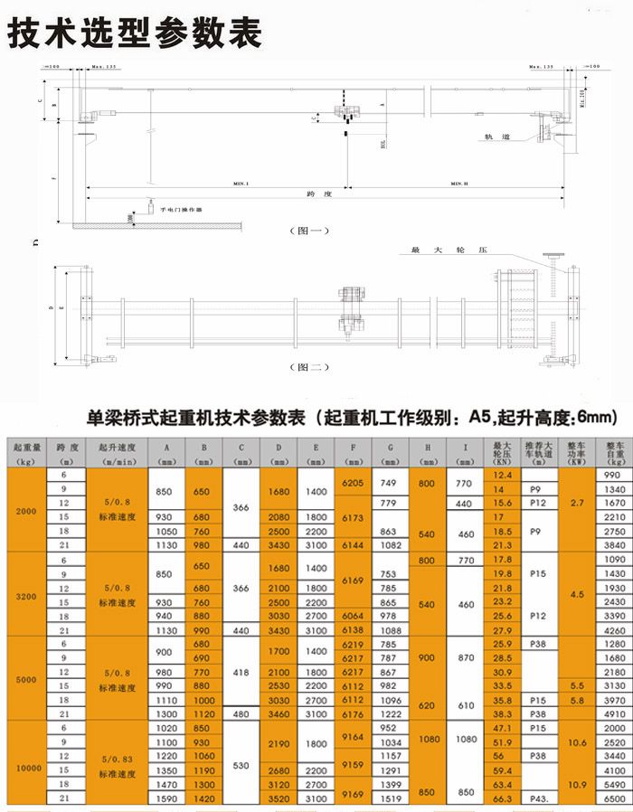 European electric single beam crane