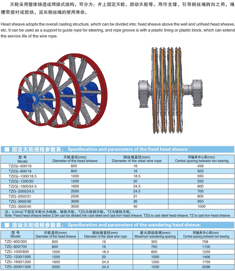 Sky wheel series