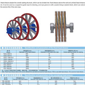 Sky wheel series