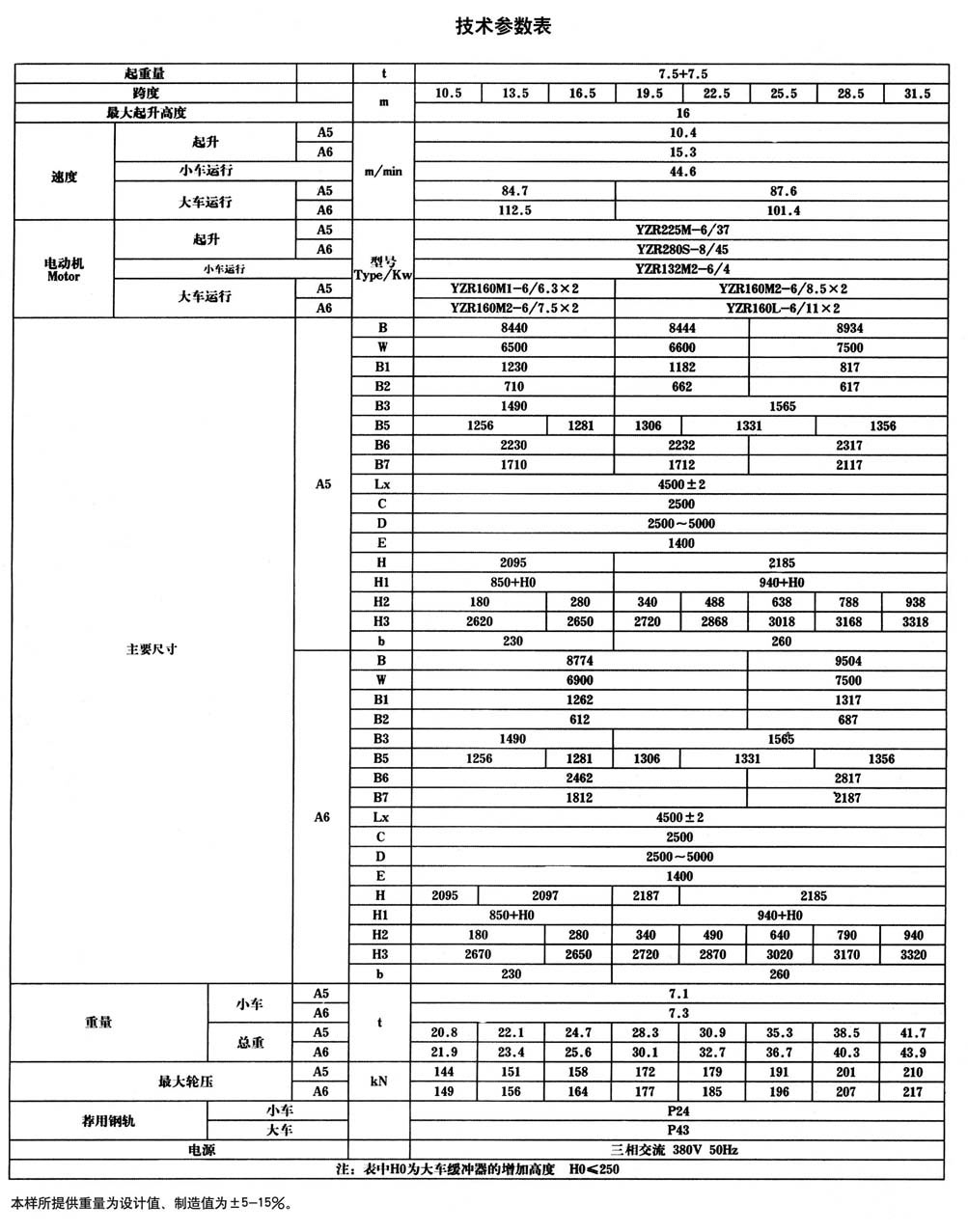 QG type hanging girder bridge crane