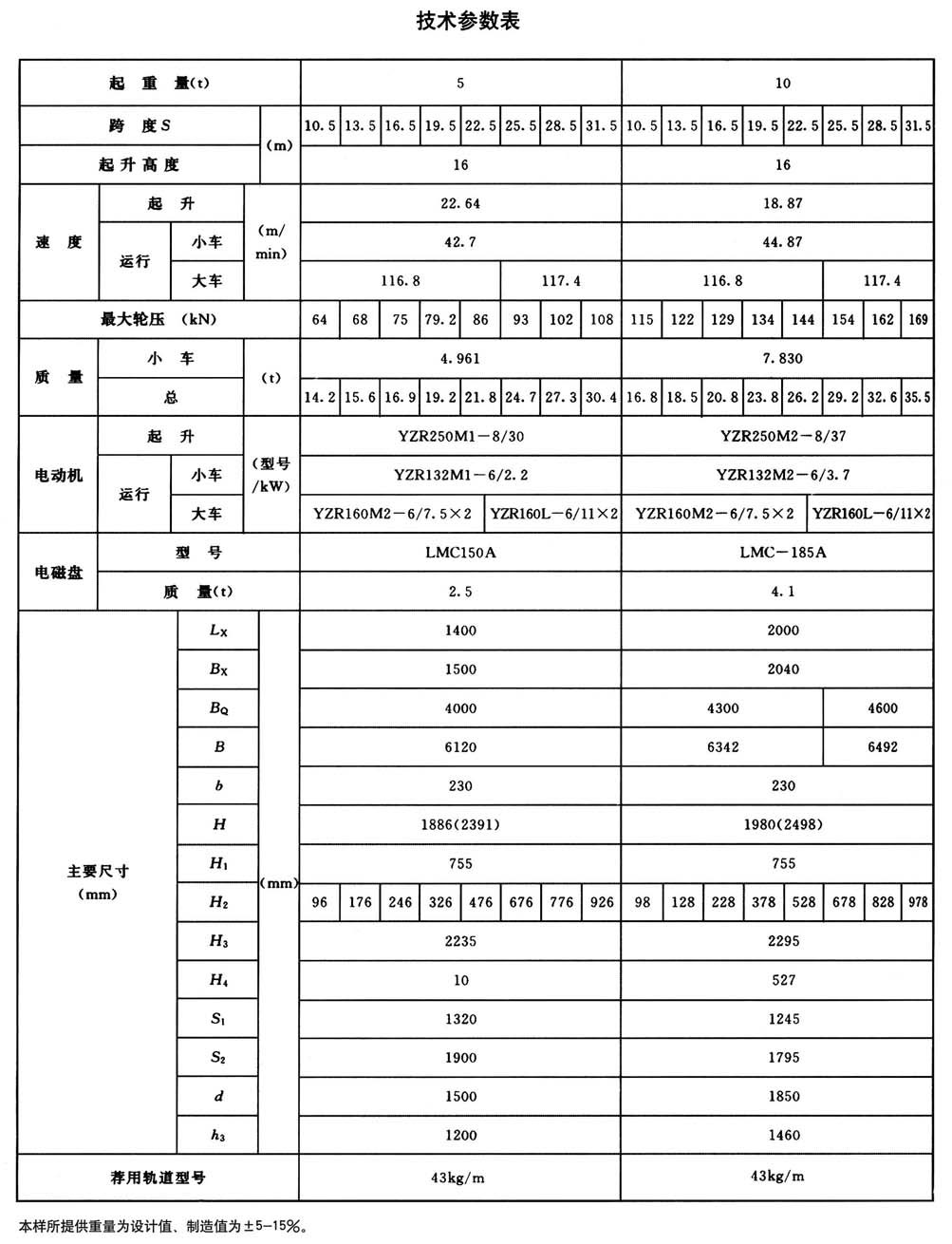 QC型电磁桥式起重机