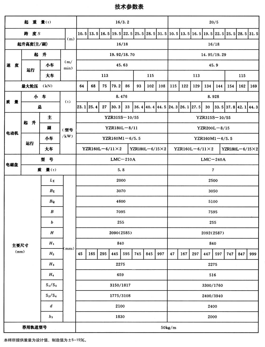 QC型电磁桥式起重机