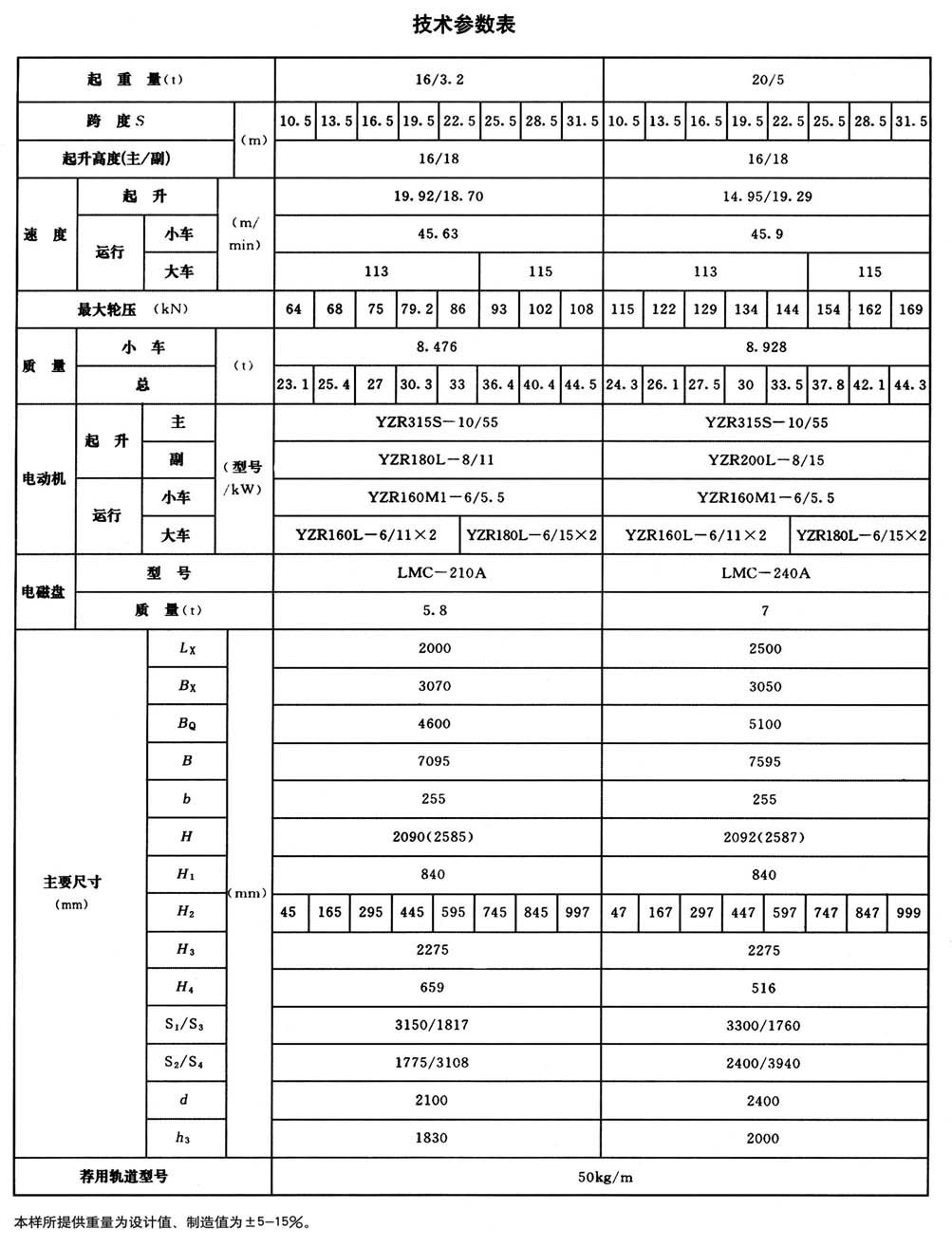 QC型电磁桥式起重机