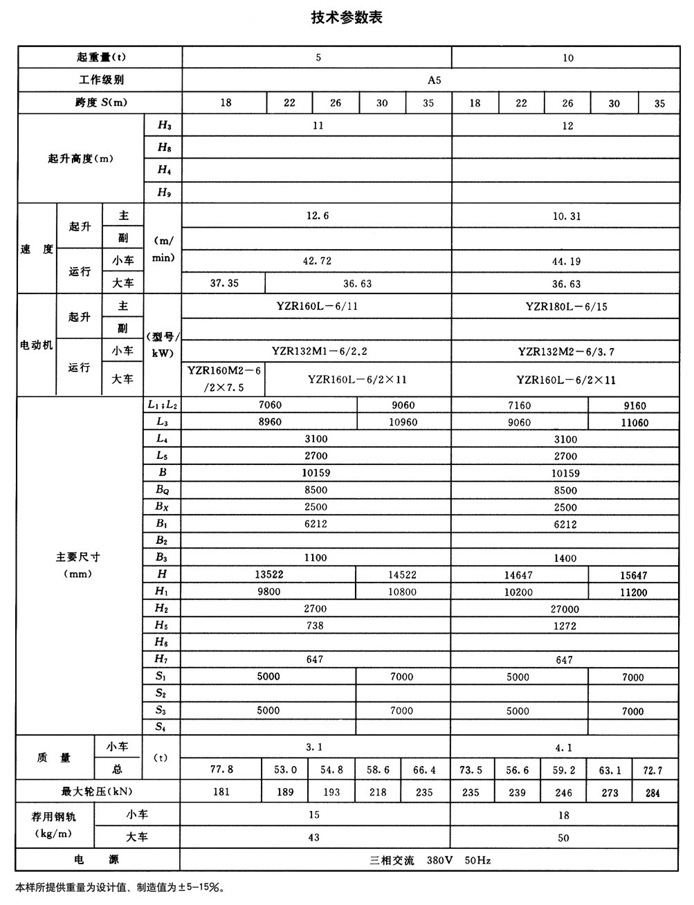 MG型通用门式起重机