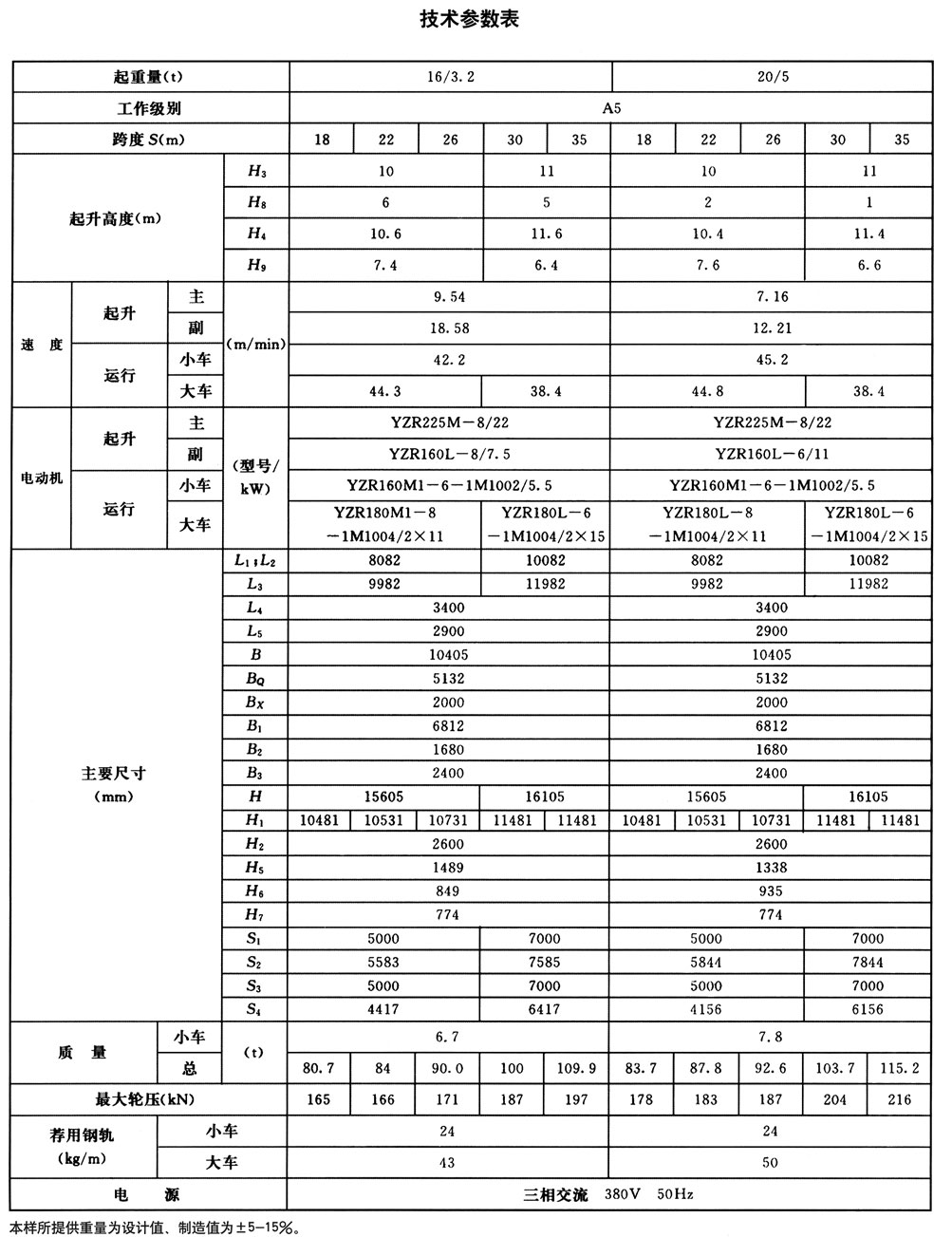 MG型通用门式起重机