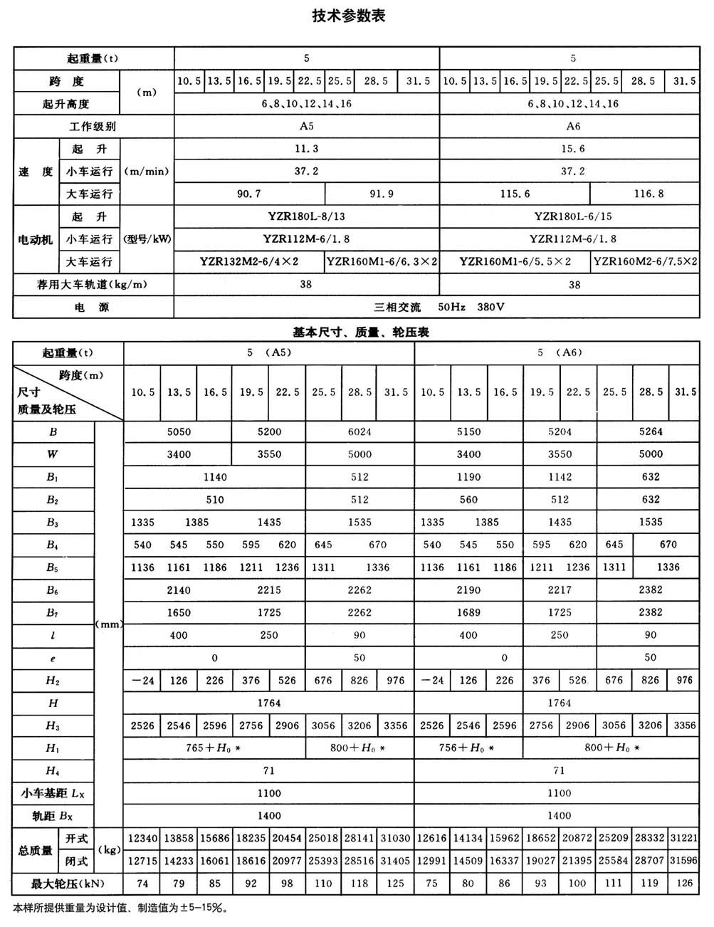 QD型200t通用桥式起重机