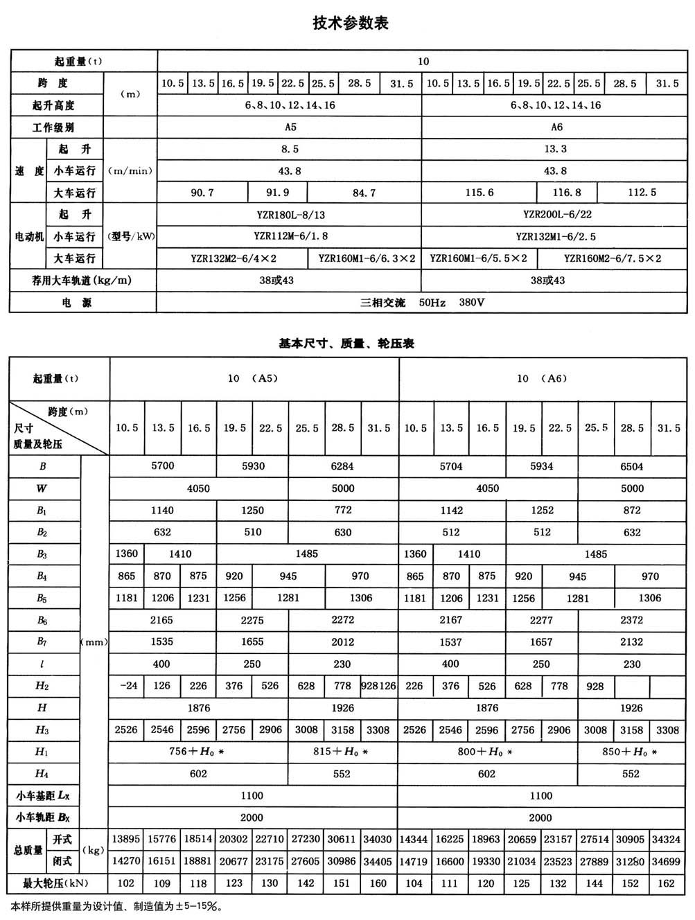 QD型通用桥式起重机