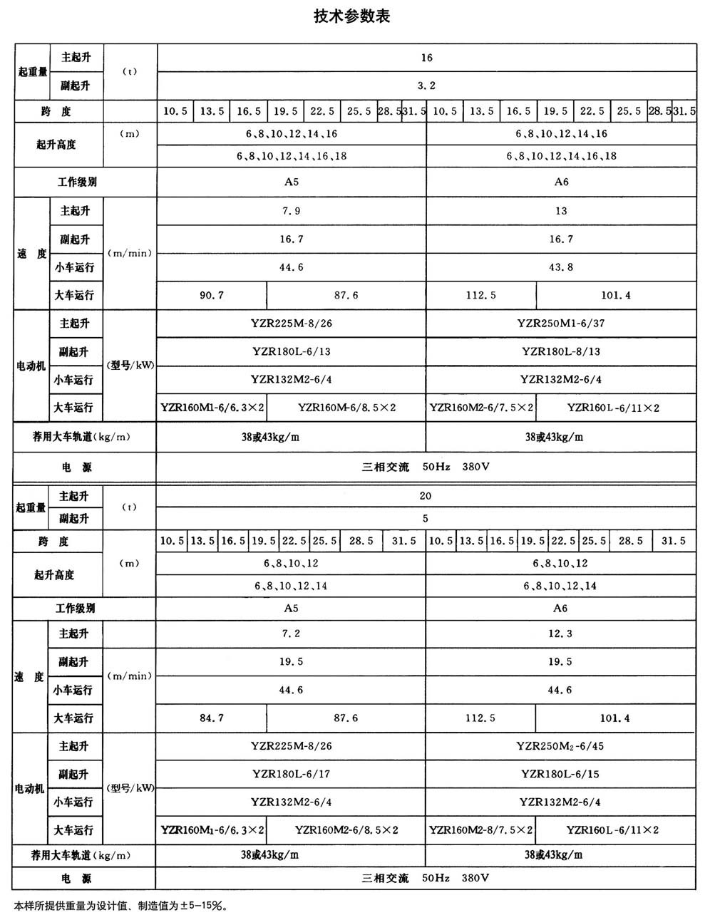 QD型通用桥式起重机