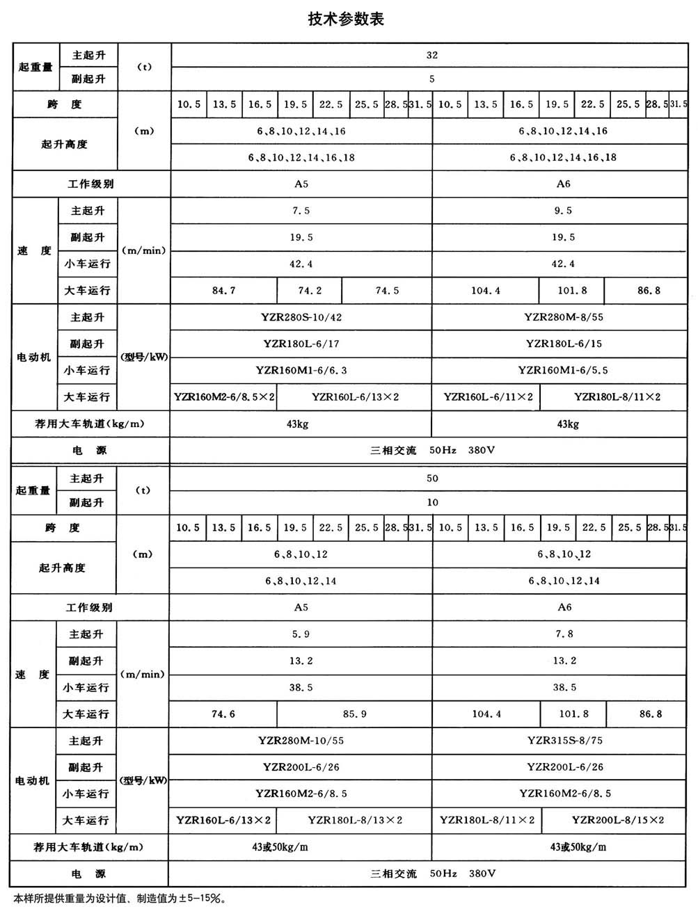 QD型200t通用桥式起重机