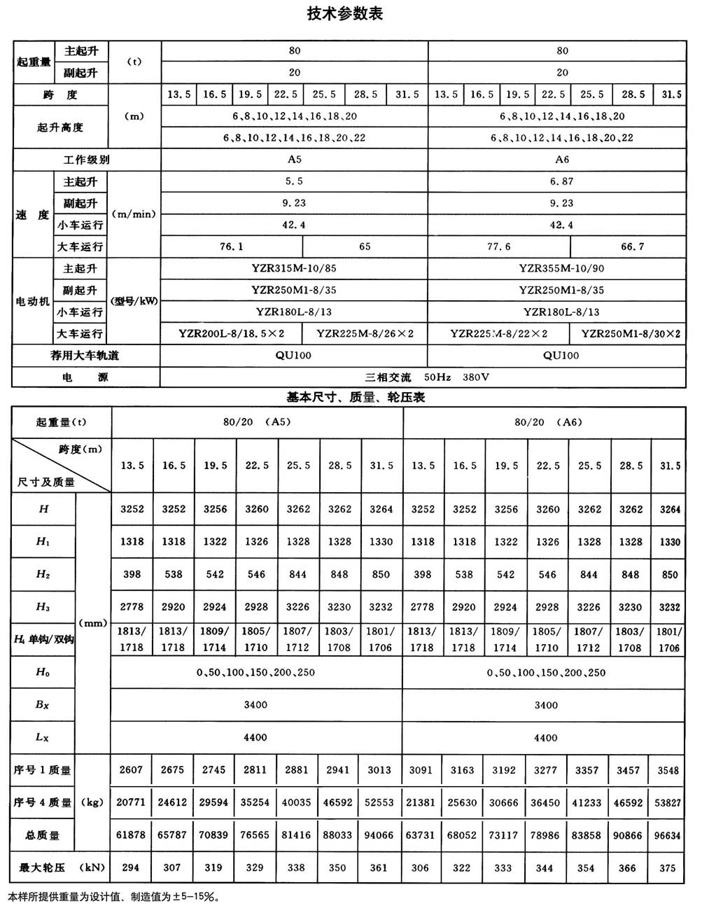 QD型200t通用桥式起重机