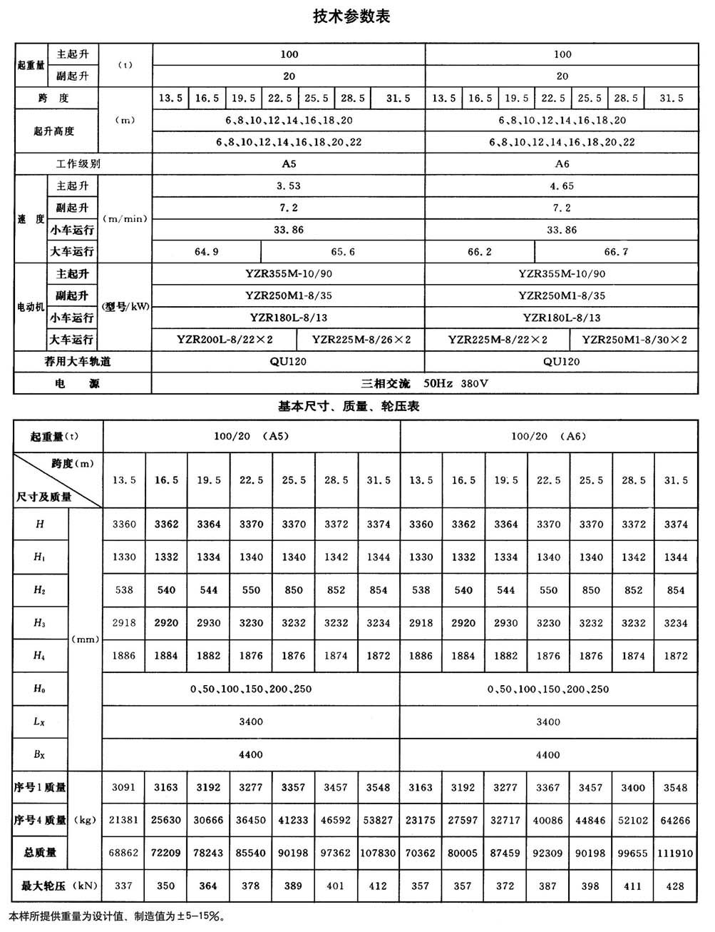 QD型200t通用桥式起重机