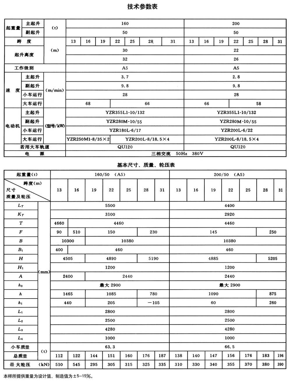 QD型200t通用桥式起重机