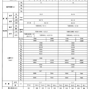 MG型通用门式起重机