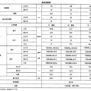 YZ型铸造起重机