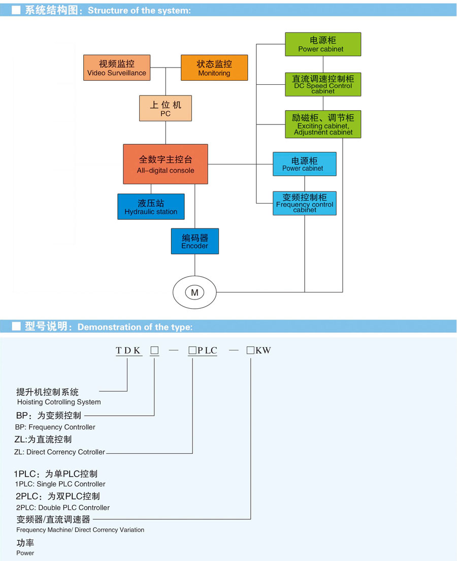 高性能智能恒减速系统