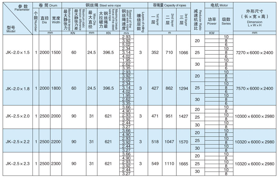 JK型矿井提升机