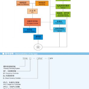 高性能智能恒减速系统