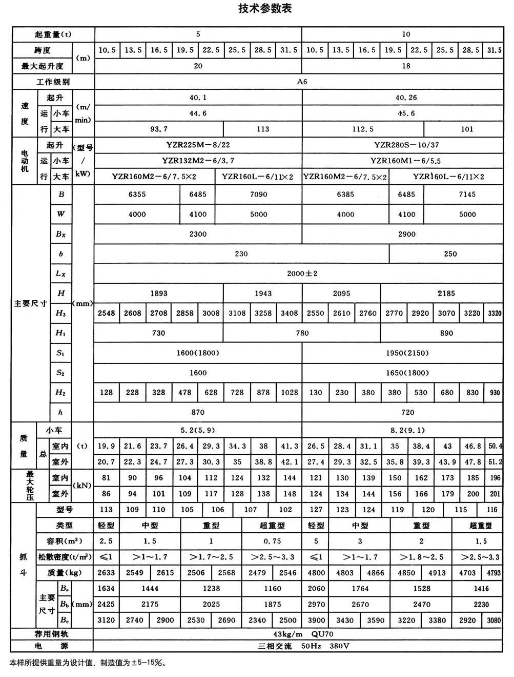 QZ型双梁抓斗起重机