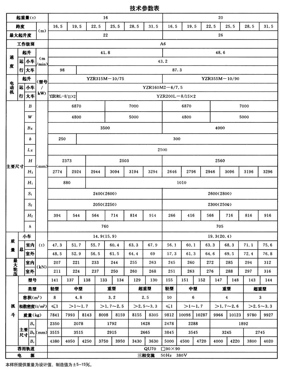 QZ型双梁抓斗起重机